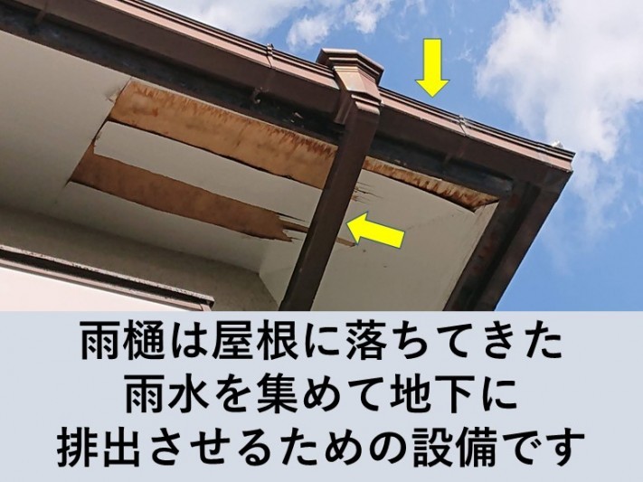 雨樋は屋根に落ちてきた雨水を地下に排出させるための設備です
