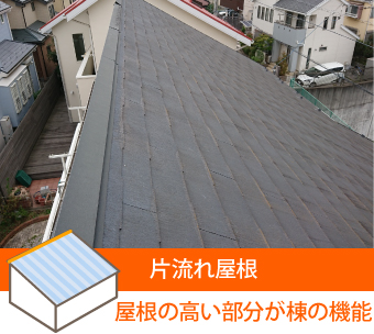 片流れ屋根の棟は高い部分がその機能を持つ