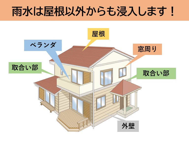 浸入