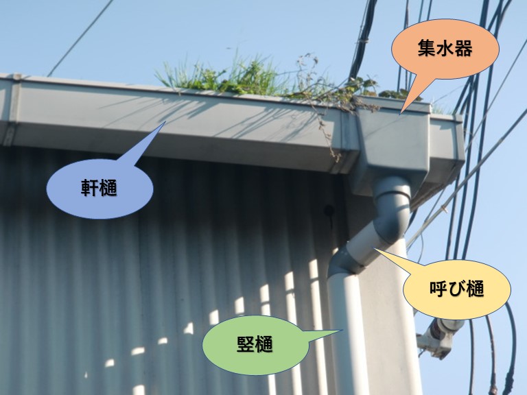 岸和田市の雨樋掃除・雨樋の名称