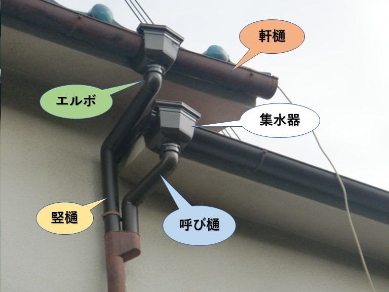 泉大津市で修理した雨樋の名称