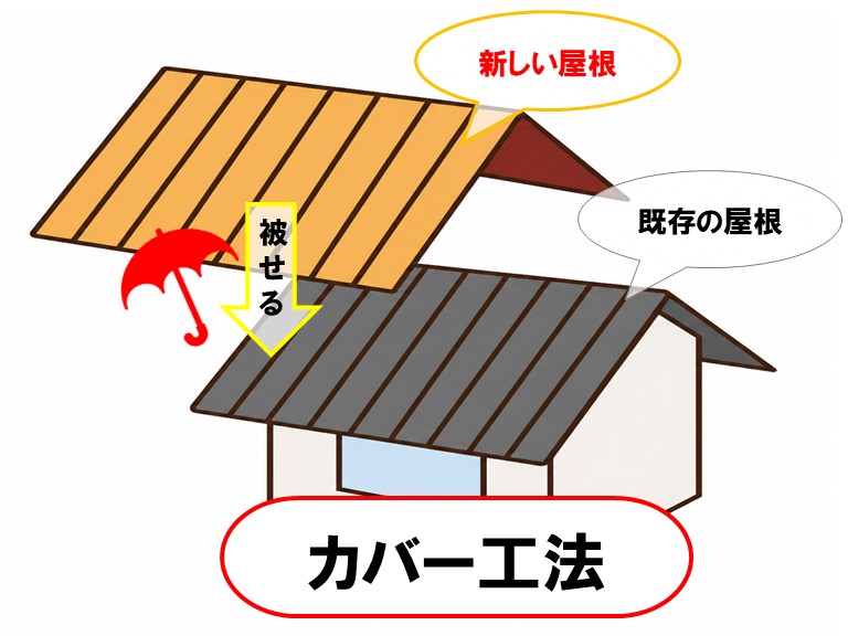 屋根カバー工法