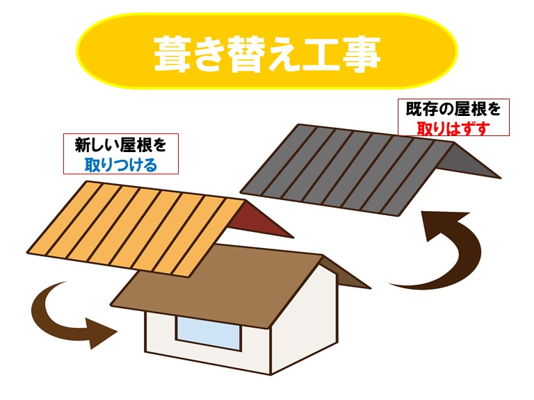 屋根葺き替え
