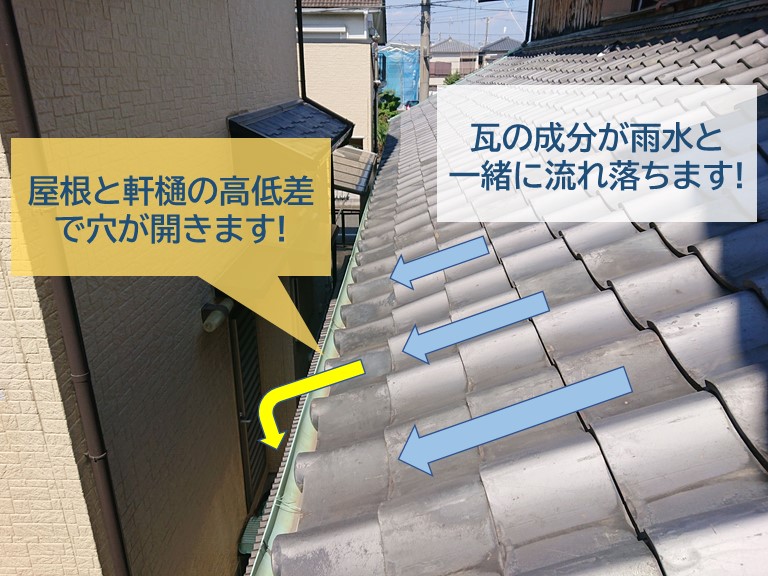 岸和田市・銅製の雨樋に穴が開く原因