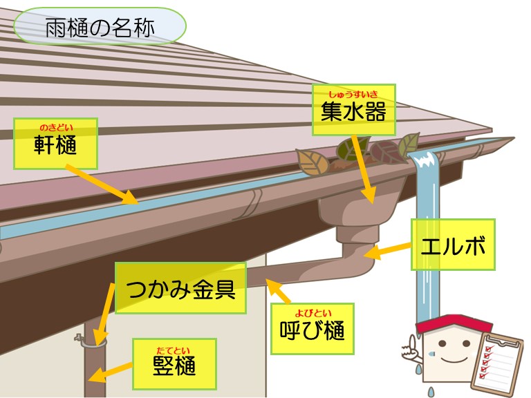 泉大津市で増築工事雨樋名称