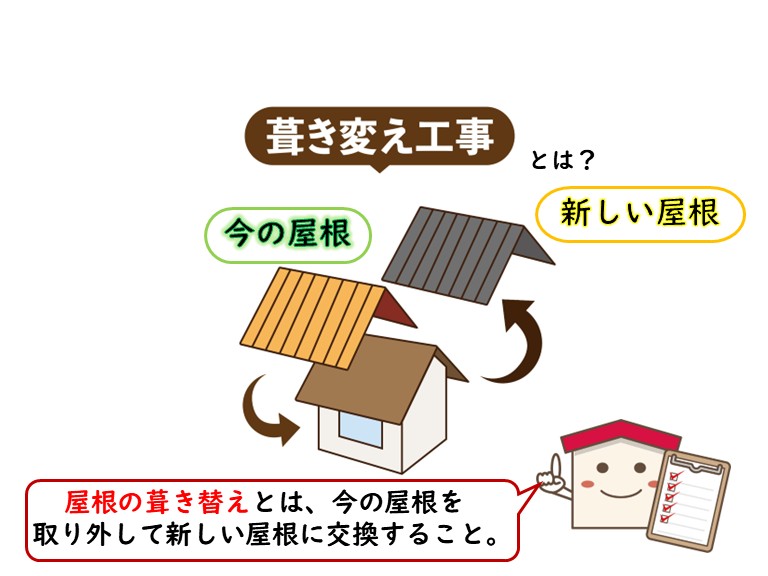 熊取町で葺き替え工事とは？