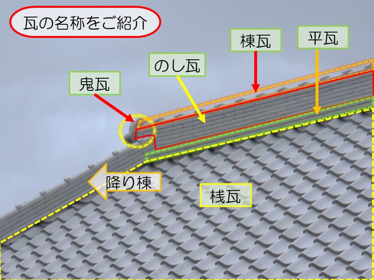 瓦の名称について