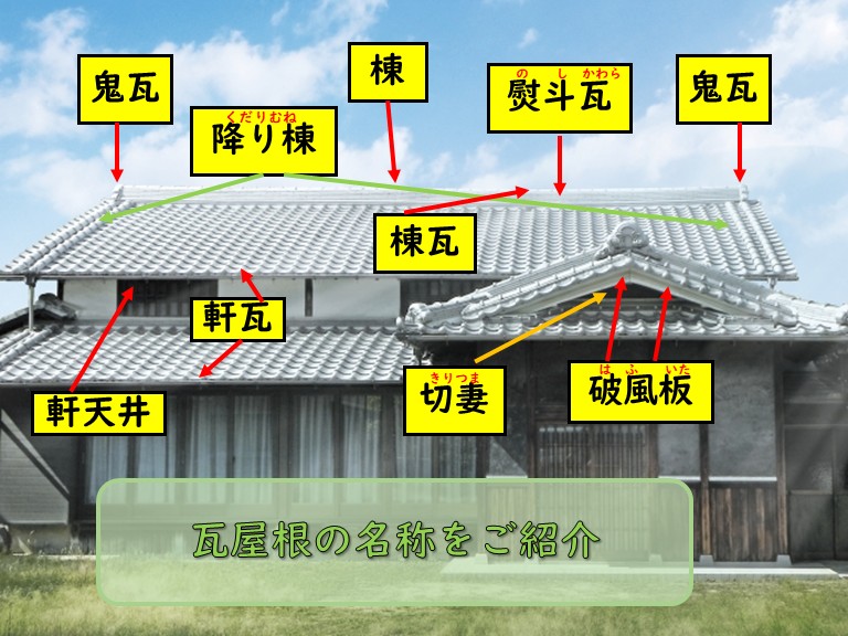 瓦屋根の名称