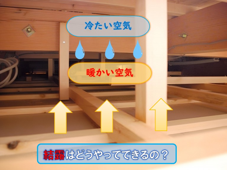 結露はどうやってできるの？