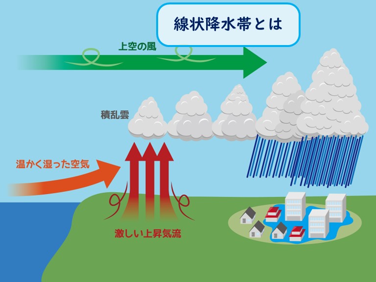 線状降水帯